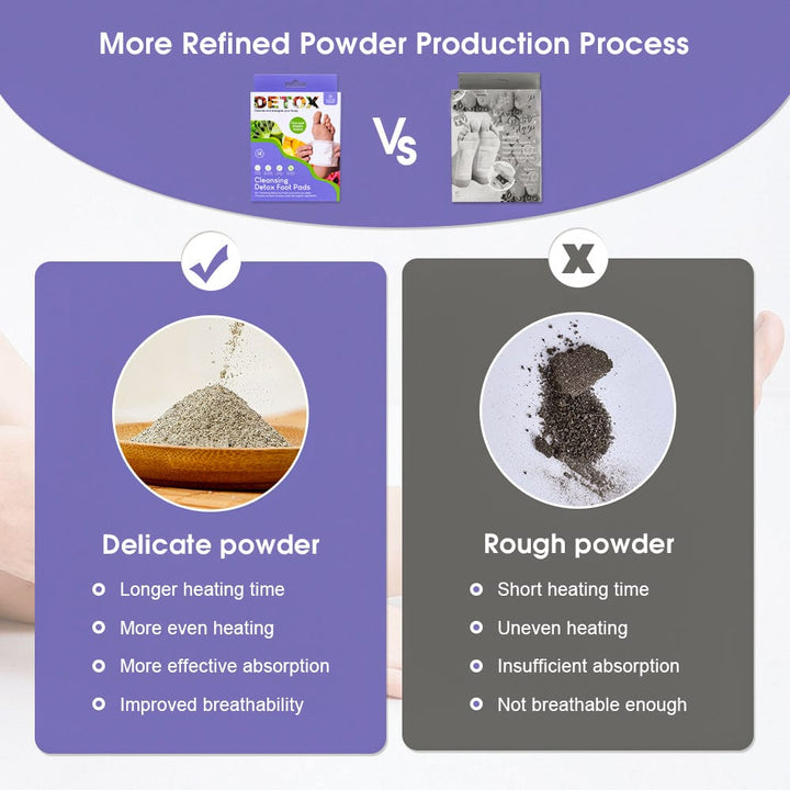 Living Today Homewares Detox Foot Pads - The Cleansing Detox Foot Pads 14 PK