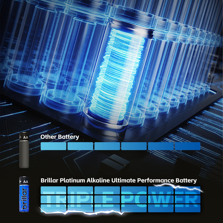 20 Pcs Brillar AAA Platinum Alkaline Batteries