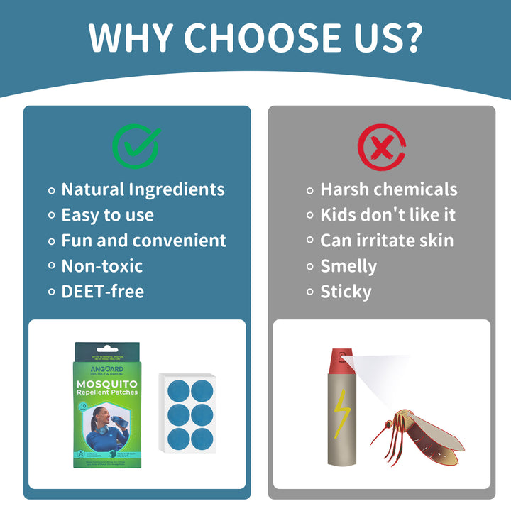 10 Pcs Mosquito Repellent Patch