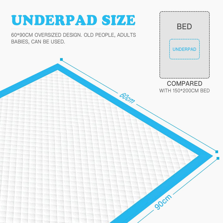 Living Today 40pk Adult Disposable Bed Underpads 60 x 90cm